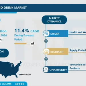 米国食品・飲料市場－最新動向と業界分析（2025-2032年）