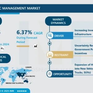 航空交通管理市場－グローバル規模と今後の業界動向
