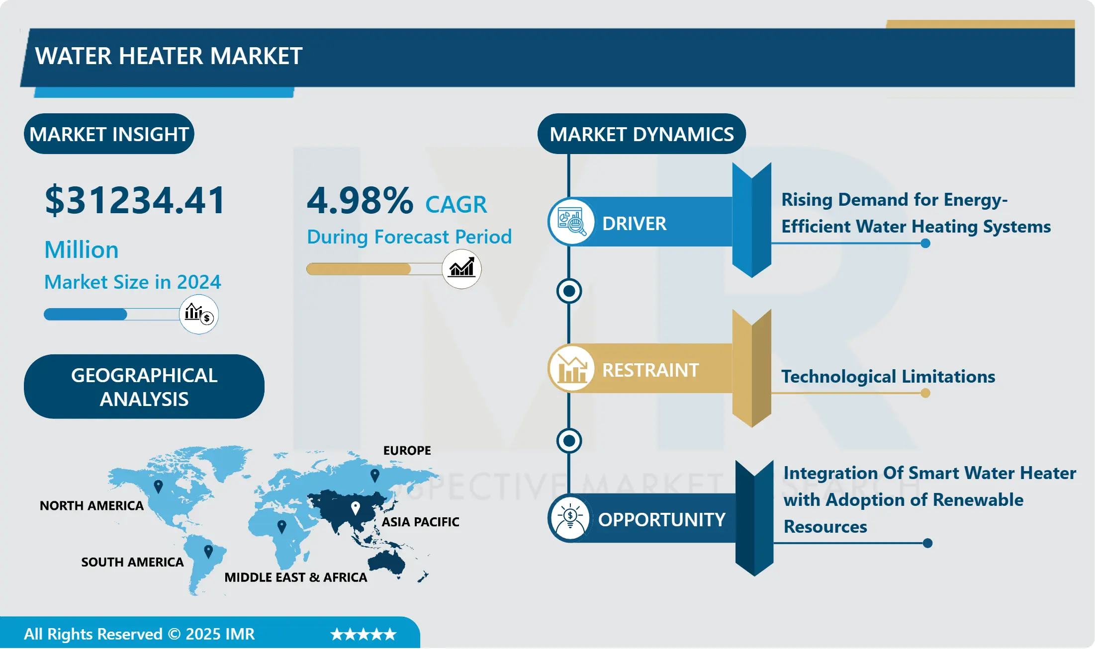 給湯器市場 - 包括的研究レポートと最近の動向