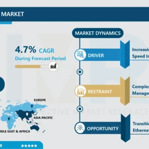イーサネットスイッチ市場－グローバル産業の成長とトレンド分析