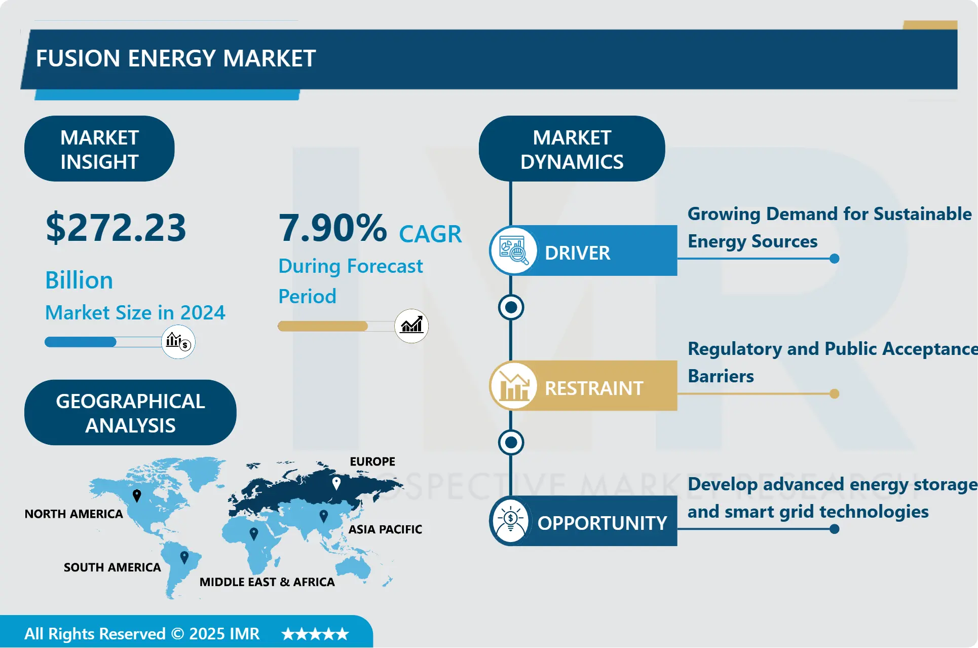 Fusion Energy Market-Global Size & Upcoming Industry Trends (2025-2032)