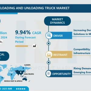 自動積載・荷卸しトラック市場 - 市場シェア別最新分析