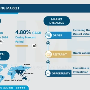 ゼリープディング市場 - グローバル産業成長とトレンド分析 2025