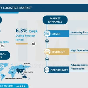 第五者物流市場 - 規模、シェア、業界動向