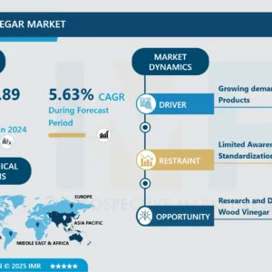 Wood Vinegar Market- Global Industry Growth and Trend Analysis 2025