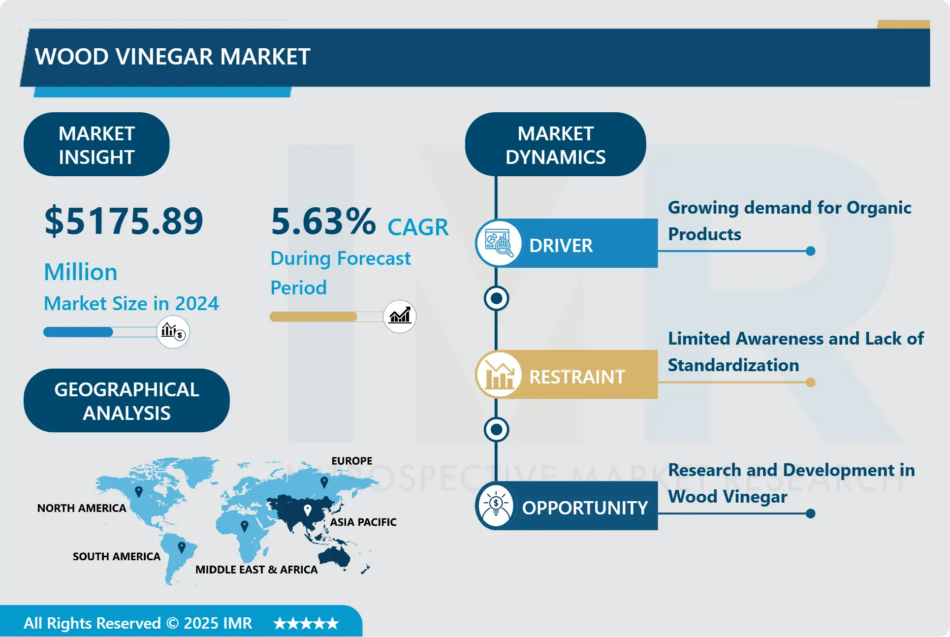 Wood Vinegar Market- Global Industry Growth and Trend Analysis 2025