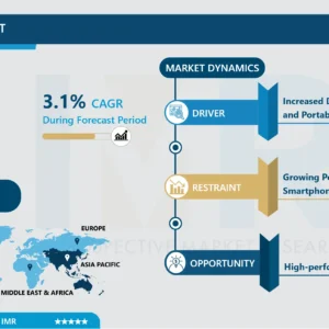 ノートパソコン市場 | 包括的研究レポートと最近の動向（2025-2032）