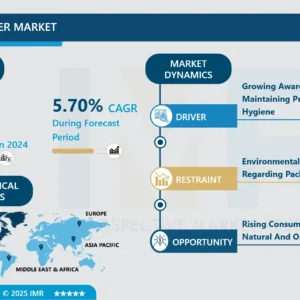 Tissue Paper Market-Overview and Outlook by Potential Growth