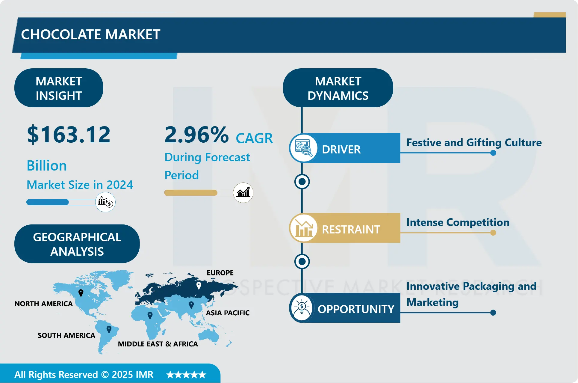 チョコレート市場 - 2032年までの世界規模と今後の業界動向