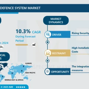 Perimeter Defence System Market-Global Size & Upcoming Industry Trends By 2032