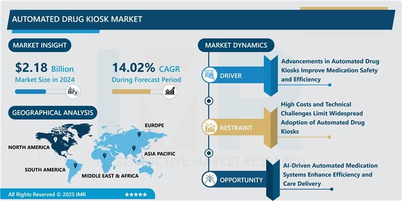 Automated Drug Kiosk Market - Growth & Trend Analysis