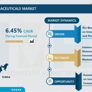 India Bio-Based Nutraceuticals Market - Trend, Growth, Forecast 2025-2032