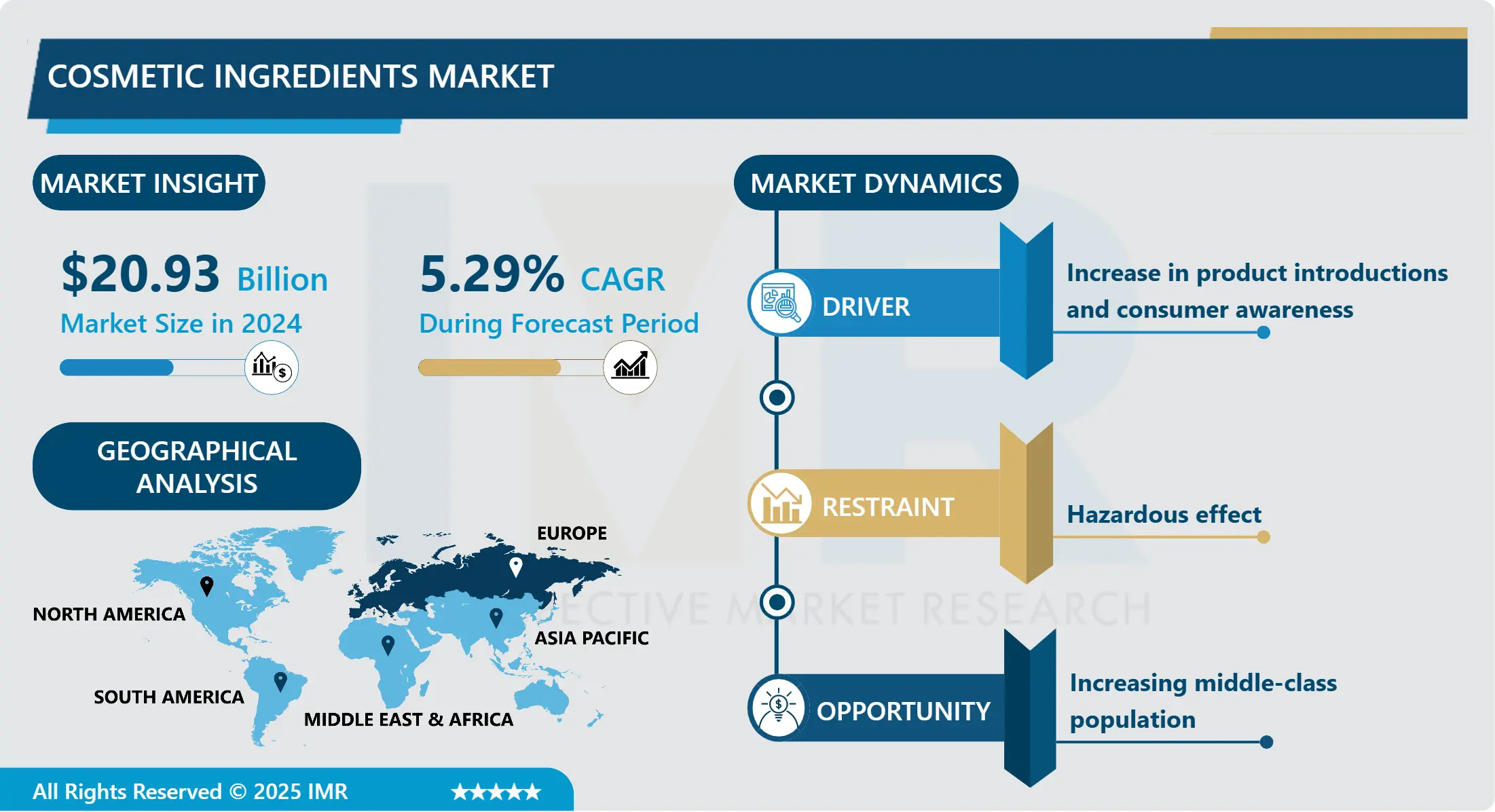 Cosmetic Ingredients Market-Global Demand & Analysis (2025-2032)