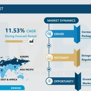 Premium Paper Market-Global Size & Upcoming Industry Trends