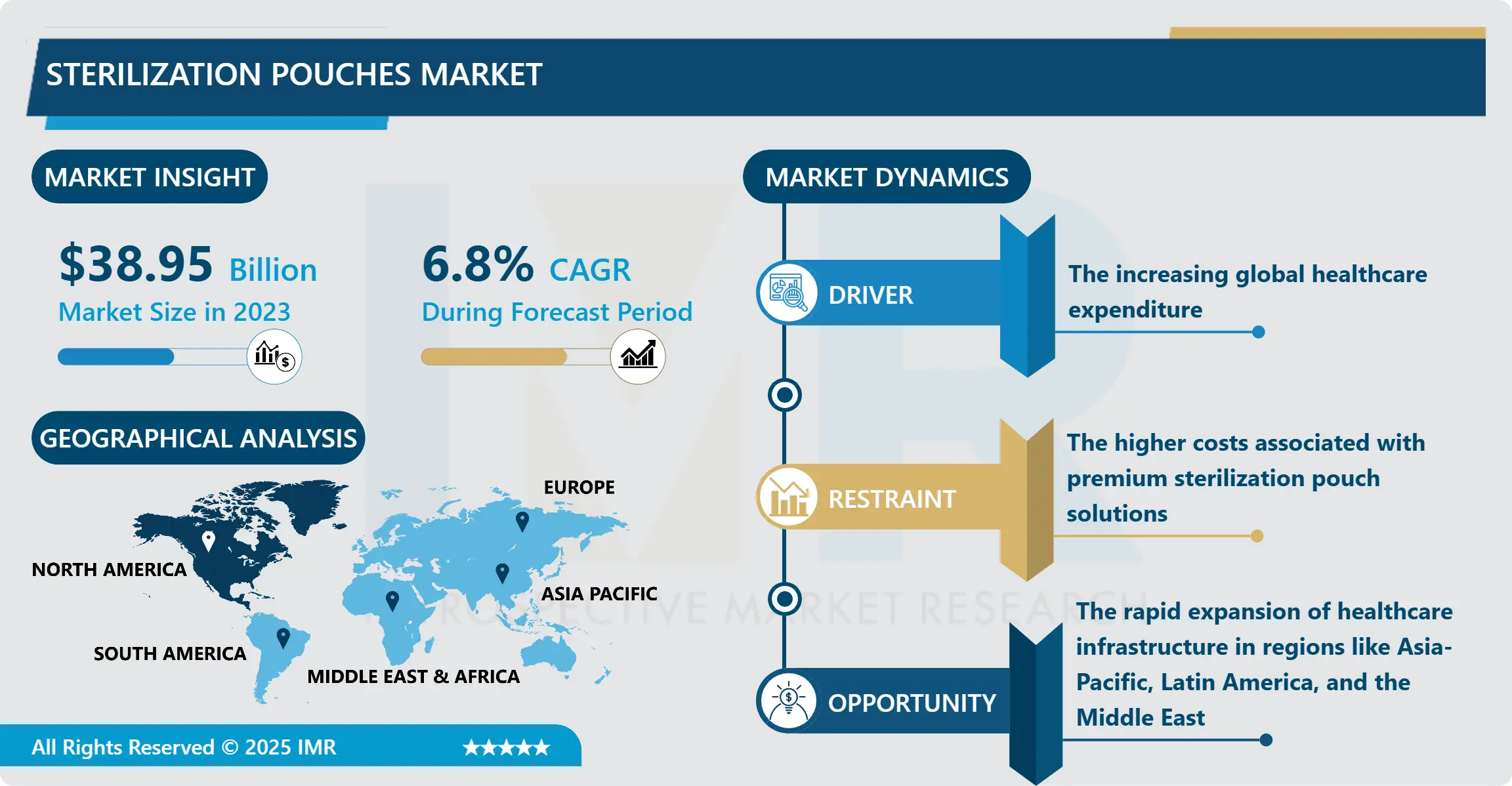 Sterilization Pouches Market Size: In-Depth Analysis & Trends 2024-2032