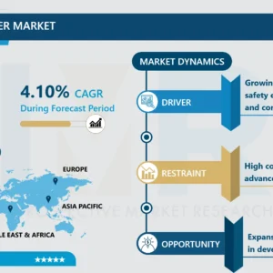 Wrist Dive Computer Market - Current Analysis by Market Share