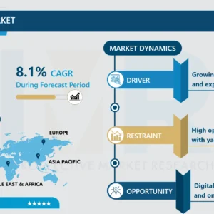 Yacht Charter Market - Size & Upcoming Industry Trends 2024-2032