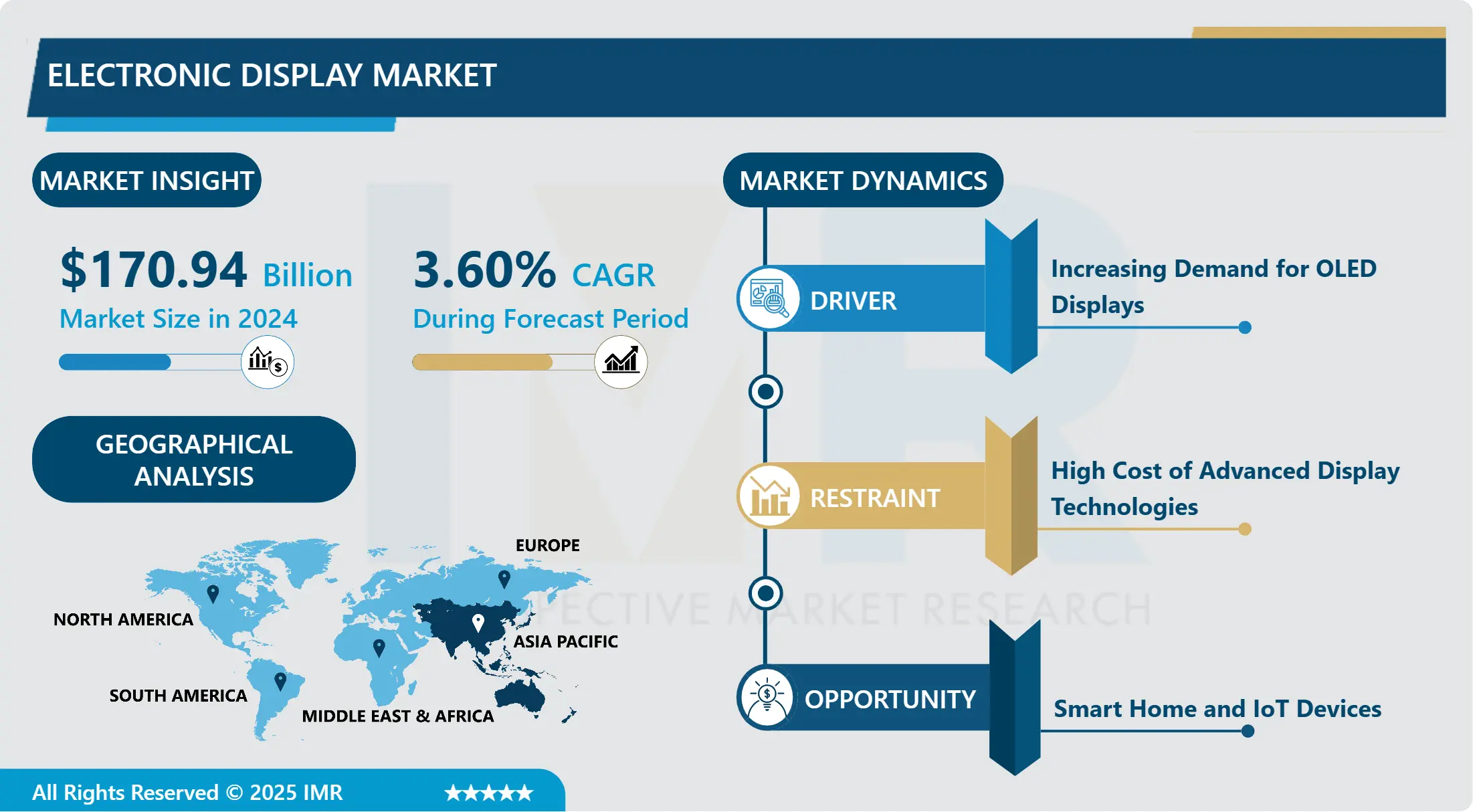 電子ディスプレイ市場 - 包括的研究レポートと最新動向