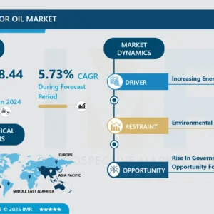 コンプレッサーオイル市場 - 包括的研究レポートと最新動向