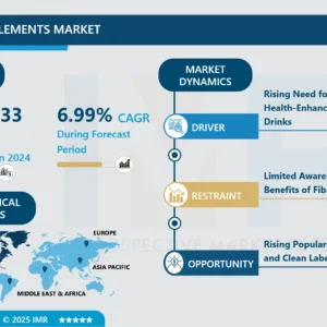 食物繊維サプリメント市場 - 包括的研究レポートと最新動向
