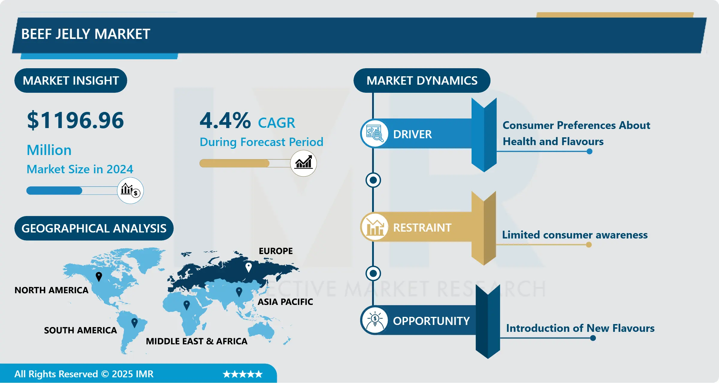 Beef Jelly Market-Latest Report Highlights Market Growth