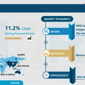 RFID市場 - 最新動向と業界分析（2025-2032年）