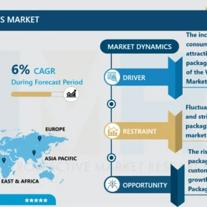 Wine Packaging Boxes Market - Size & Upcoming Industry Trends 2024-2032