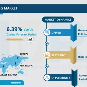 Whole Slide Imaging Market - Global Industry Growth and Trend Analysis
