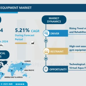 Aqua Gym Equipment Market: Global Growth & Trend Analysis