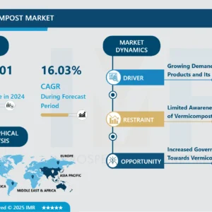 ミミズ堆肥市場－包括的研究レポートと最新動向