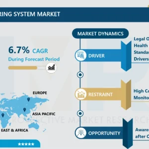 食品安全監視システム市場 - 主要産業分析
