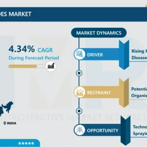 インド稲稈用殺菌剤市場－最新分析と予測（2025-2032年）