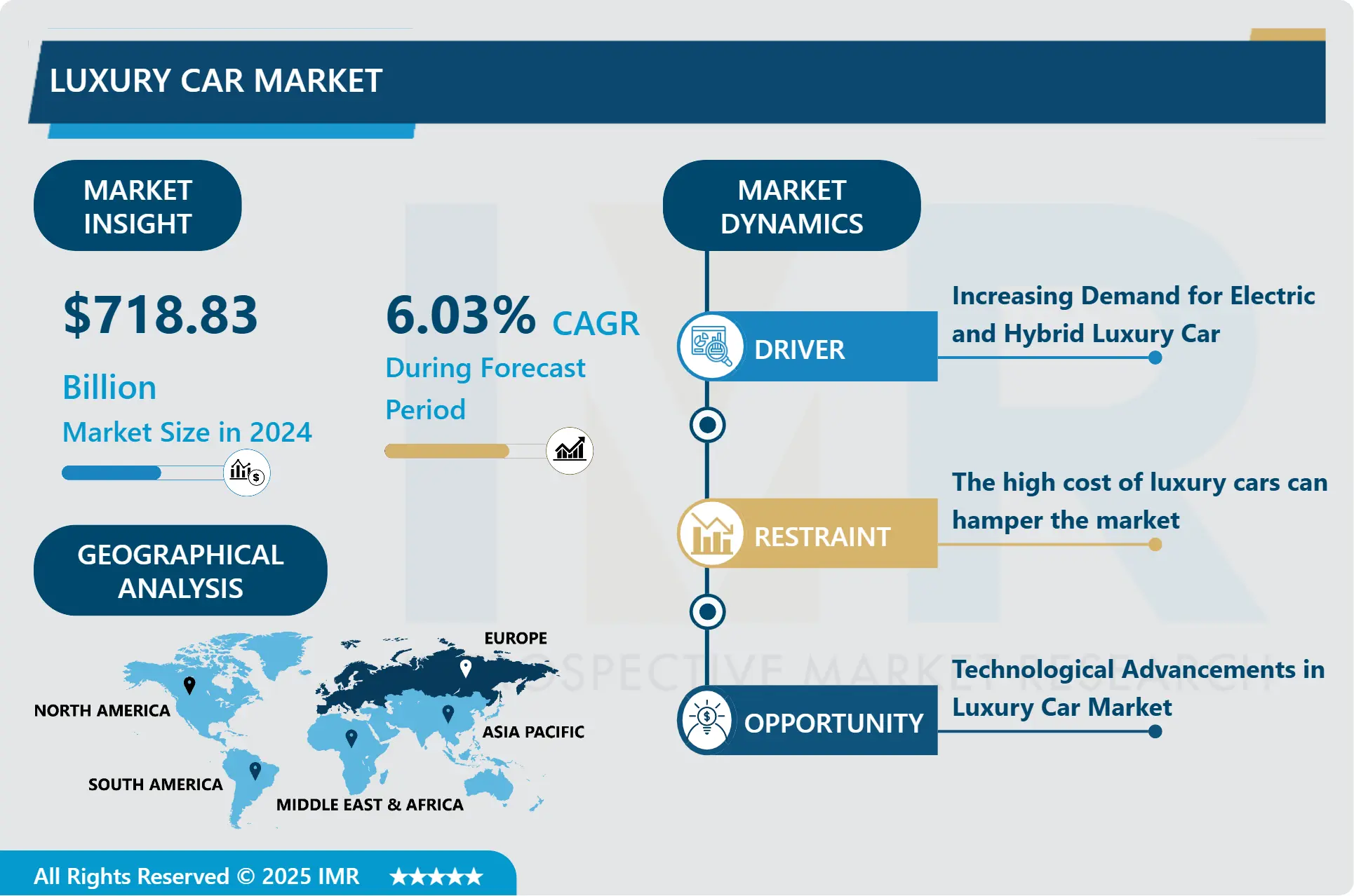 高級車市場の世界的な業界成長とトレンド分析