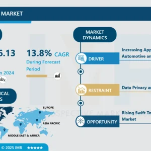 3D Sensor Market Global Industry Growth and Trend Analysis 2025