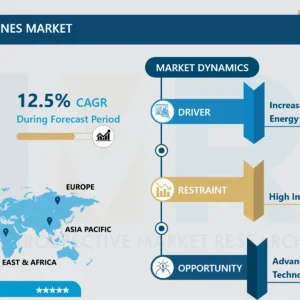 オフショアクレーン市場 - グローバル産業成長とトレンド分析 2025-2032