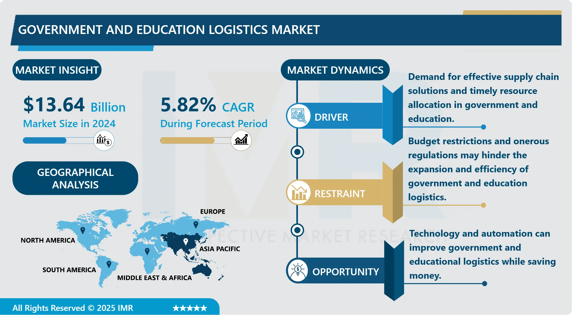 政府・教育物流市場－最新動向と業界分析（2025-2032年）