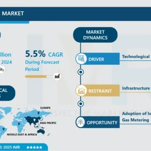 ガスメーター市場 - グローバル産業成長とトレンド分析