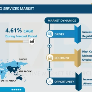 ヘリコプターブレードMROサービス市場－市場シェア別最新分析