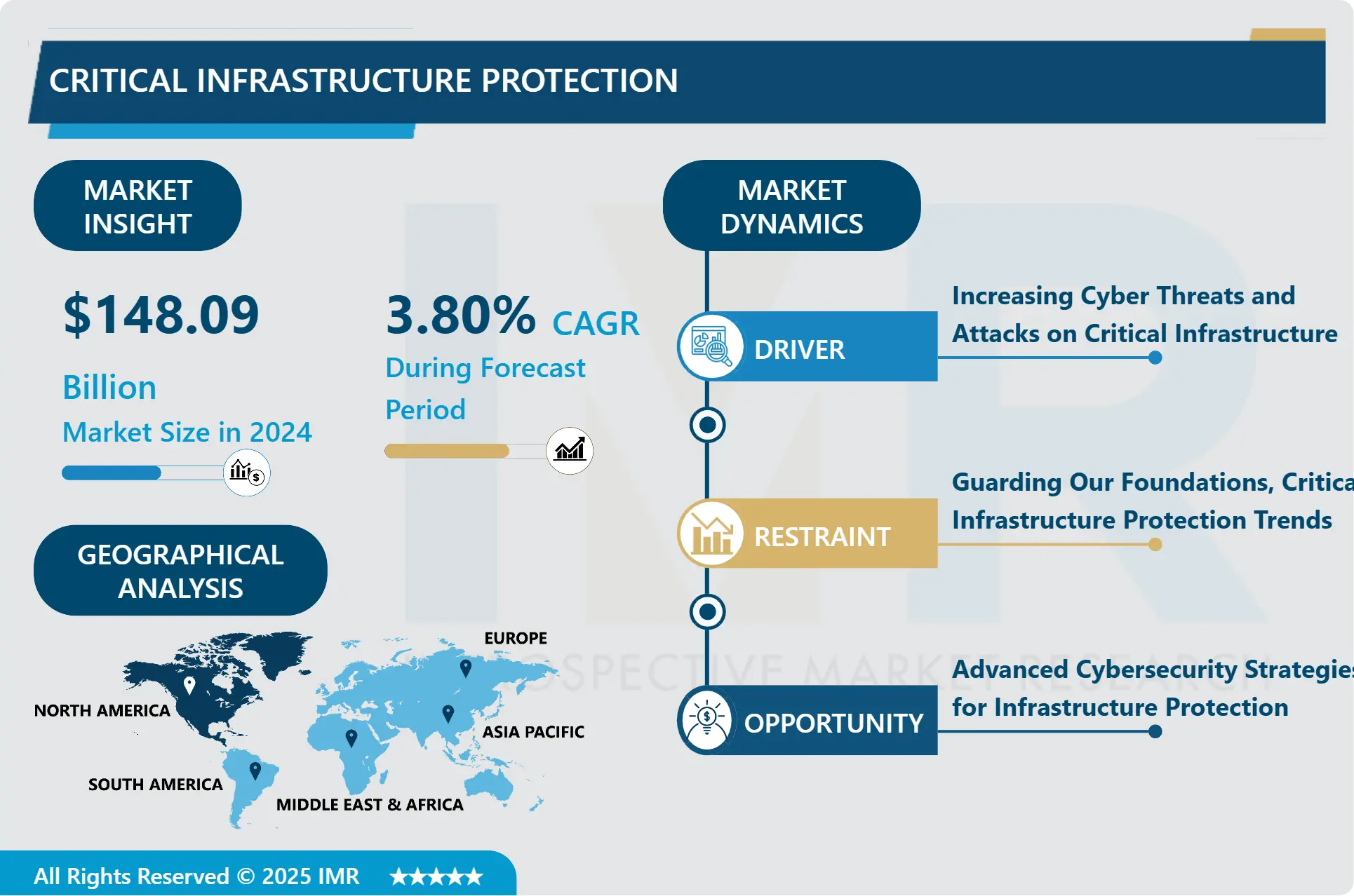 重要インフラ保護市場－世界規模と今後の業界動向（2025-2032年）