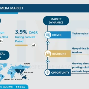 インスタントカメラ市場－最新レポートが市場成長を強調