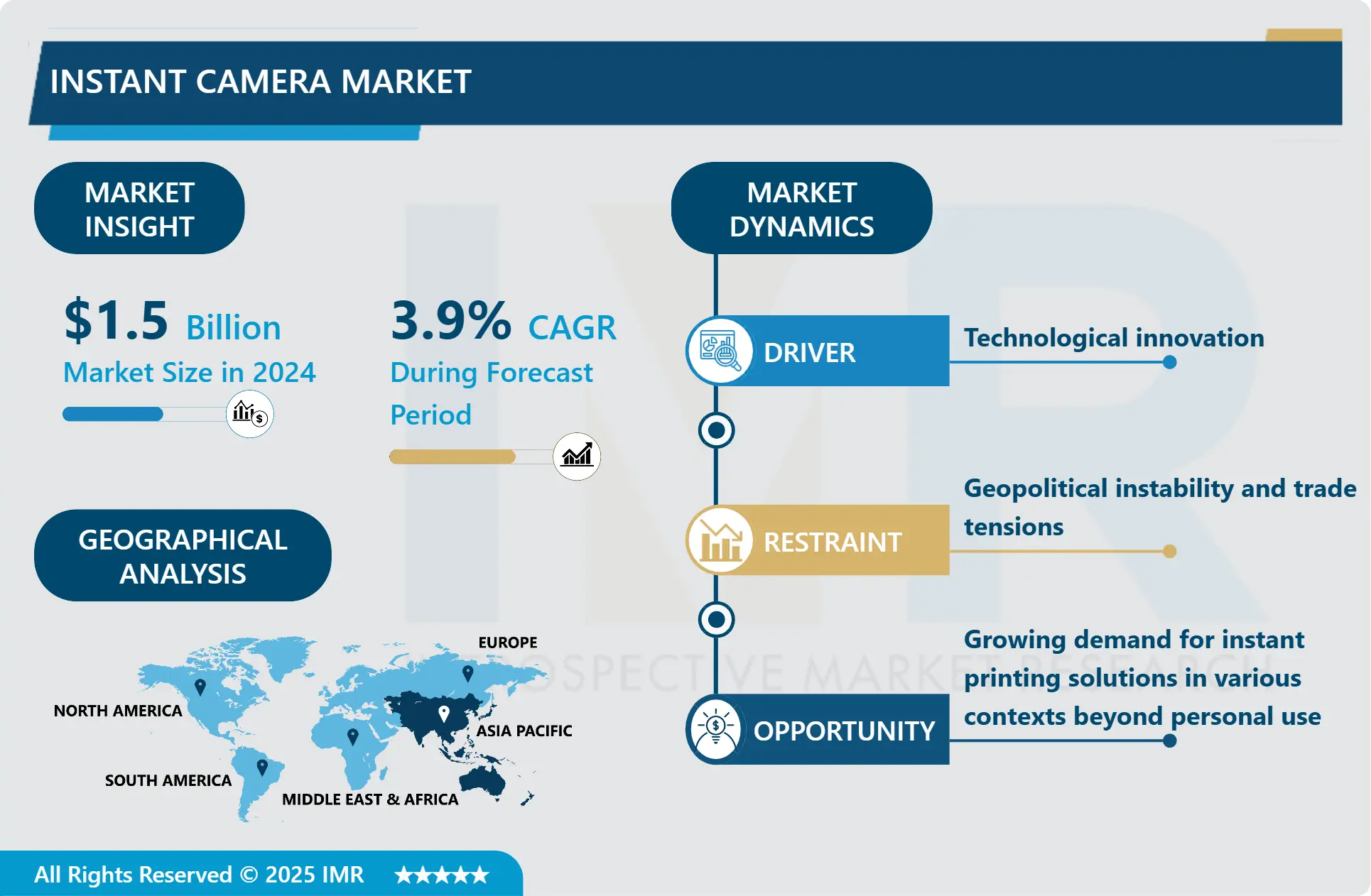 インスタントカメラ市場－最新レポートが市場成長を強調