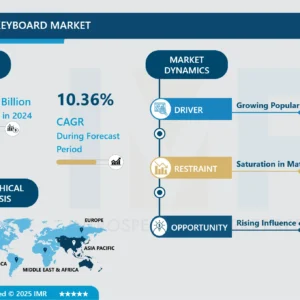 ゲーミングキーボード市場 - グローバル産業の成長とトレンド分析