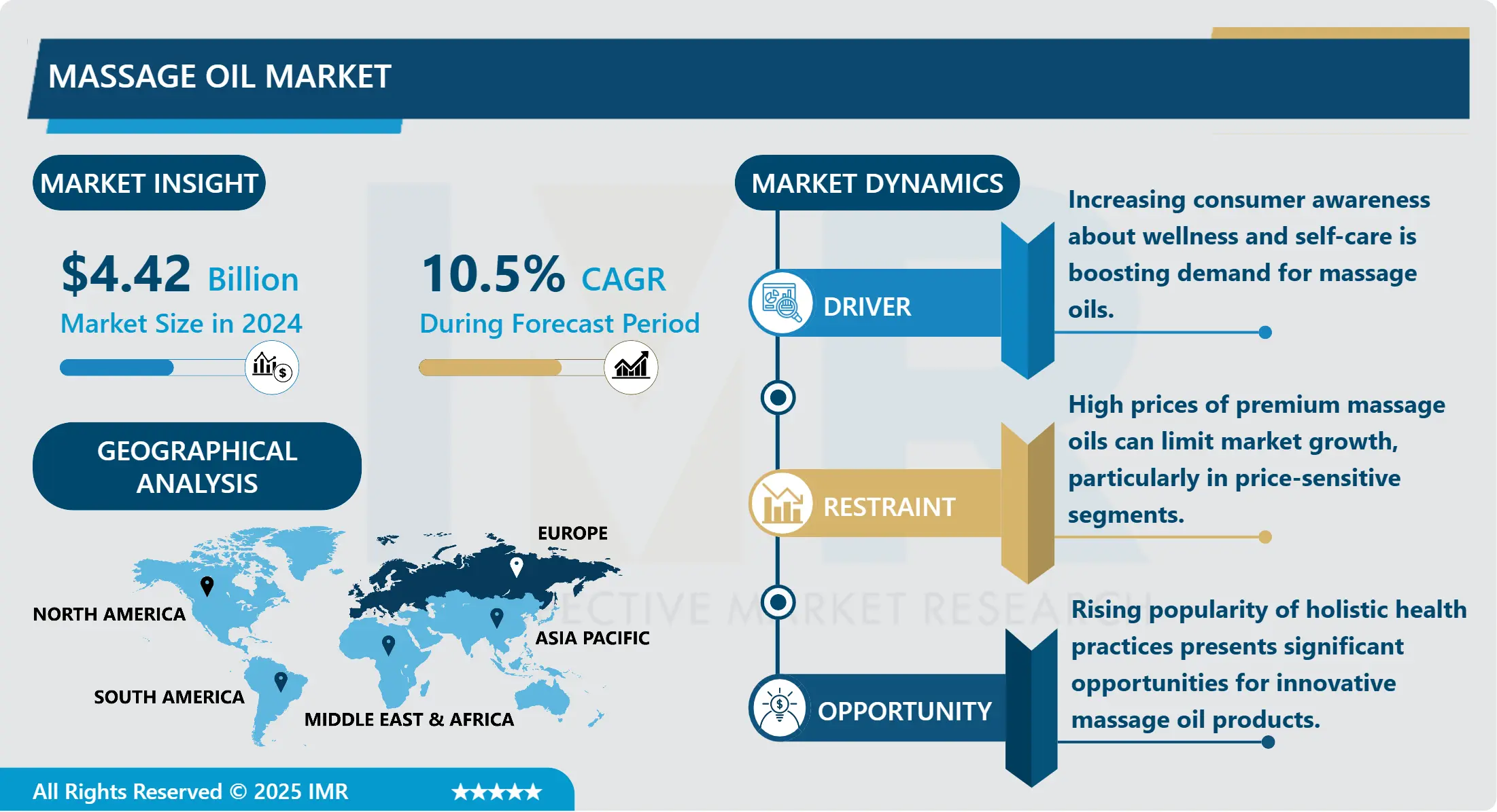 マッサージオイル市場－最新動向と業界分析（2025-2032年）
