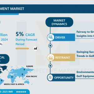 ゴルフ用品市場 - グローバル需要と分析