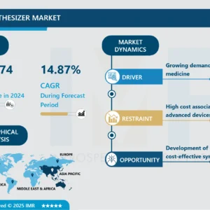 DNA合成装置市場 - 業界成長とトレンド分析