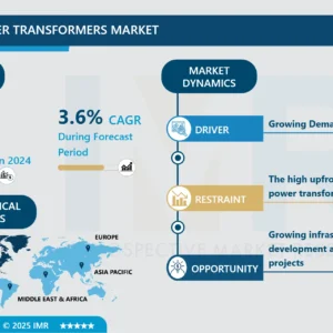 高電力変圧器市場 - 最新の進歩と業界分析
