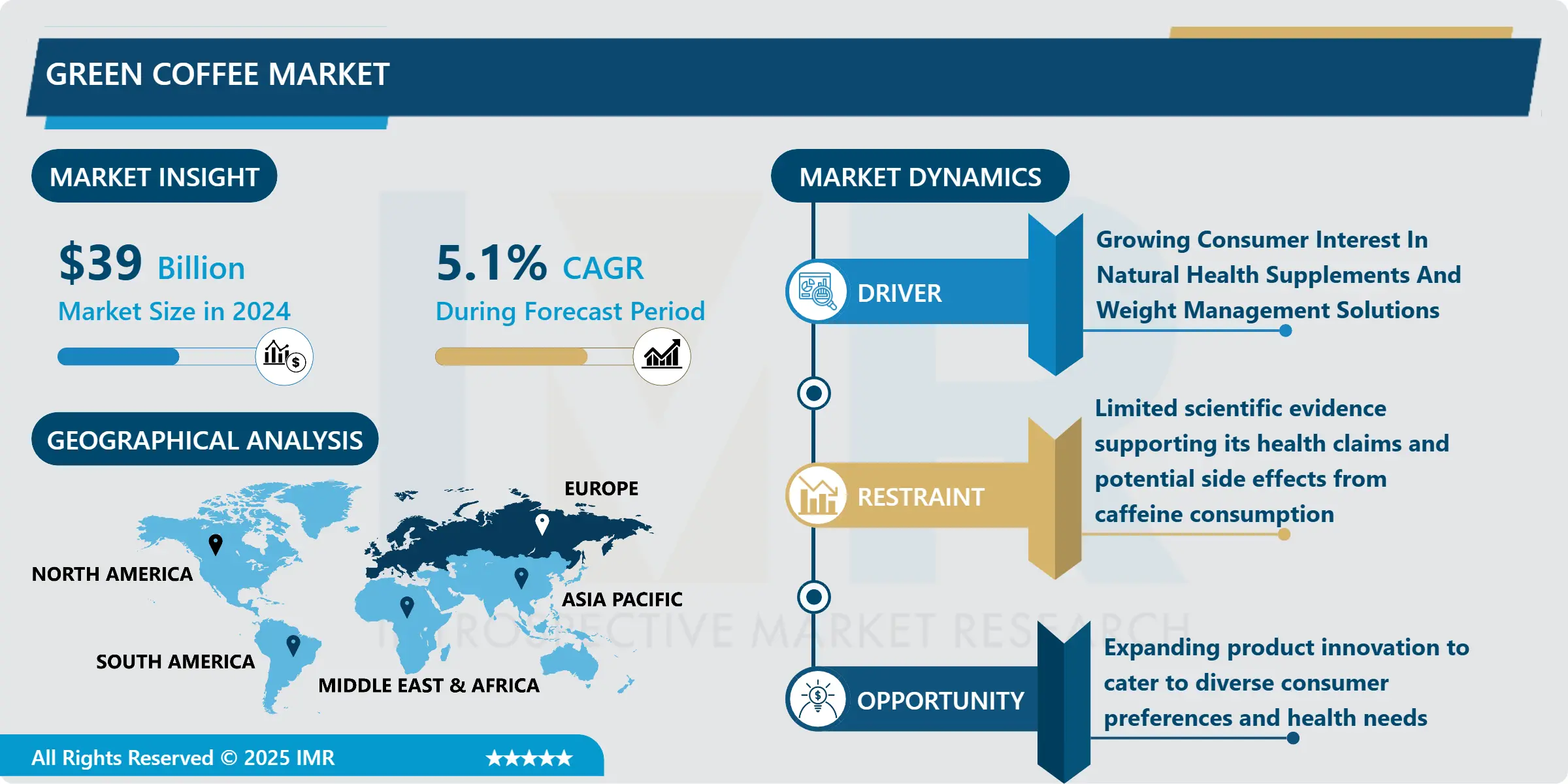 グリーンコーヒー市場-規模別詳細分析