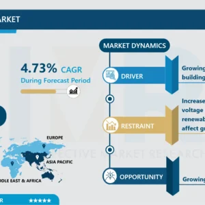 電源市場 - 市場シェアによる現状分析