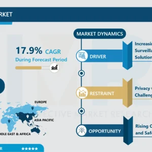 CCTVカメラ市場 - 市場シェアに基づく現状分析
