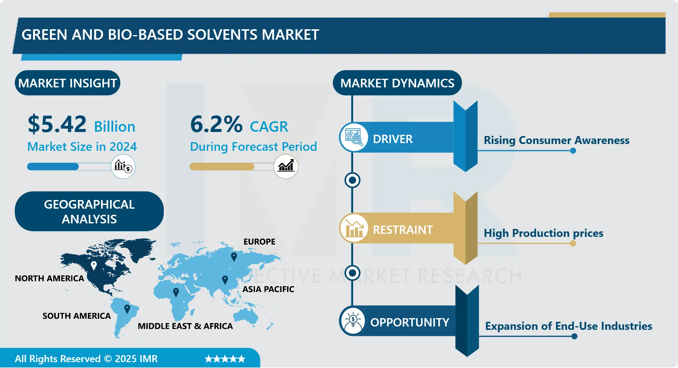 グリーン&バイオベース溶剤市場 - 市場シェア別分析